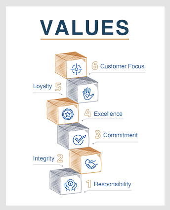 values